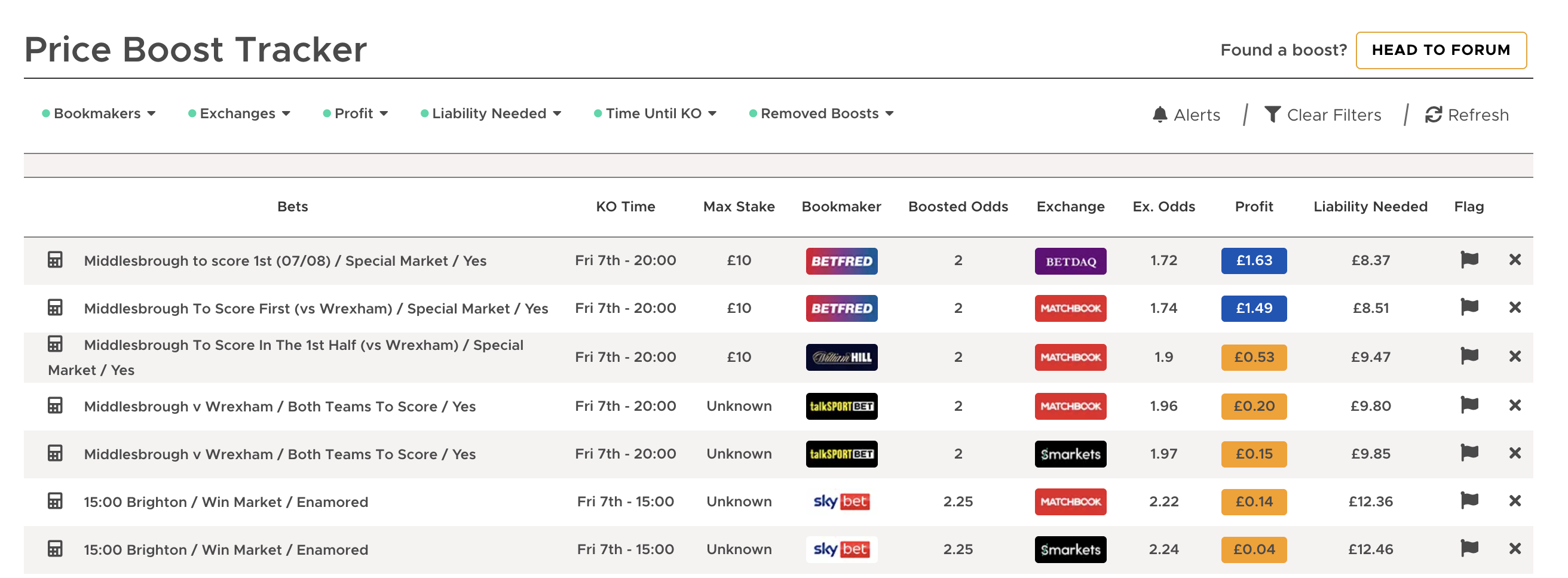 Price Boost Tracker, showing available price boosts and potential profits from them